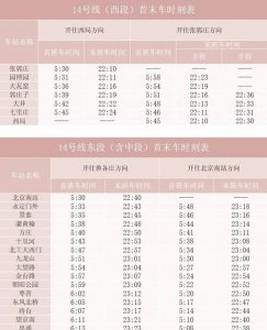 北京地铁末班车,北京地铁最晚-北京地铁晚上最晚什么时候停车?